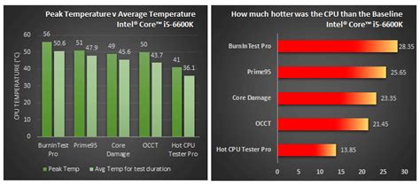 typical laptop manufacturer drop stress test|stress testing processors.